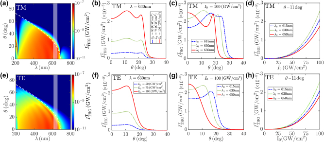 Figure 3: