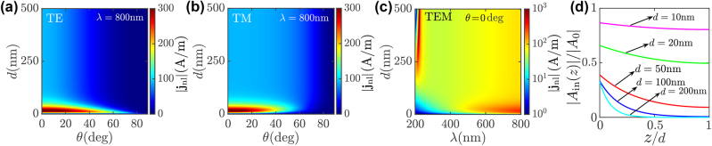 Figure 5: