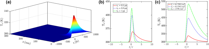 Figure 6: