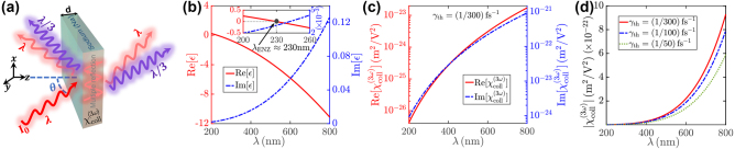 Figure 1: