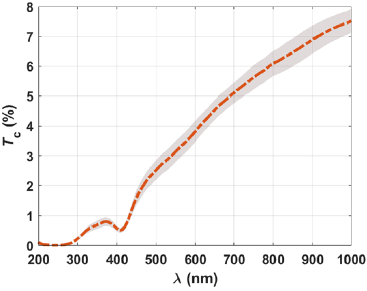 Fig. 13.