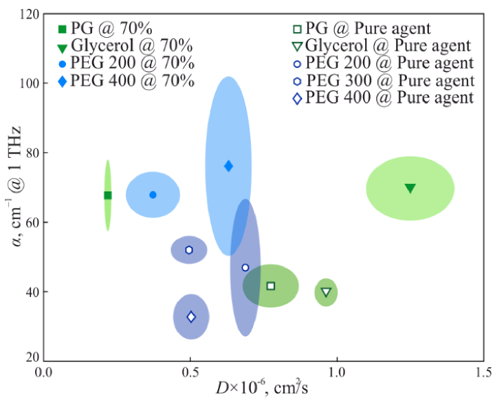 Fig. 21.