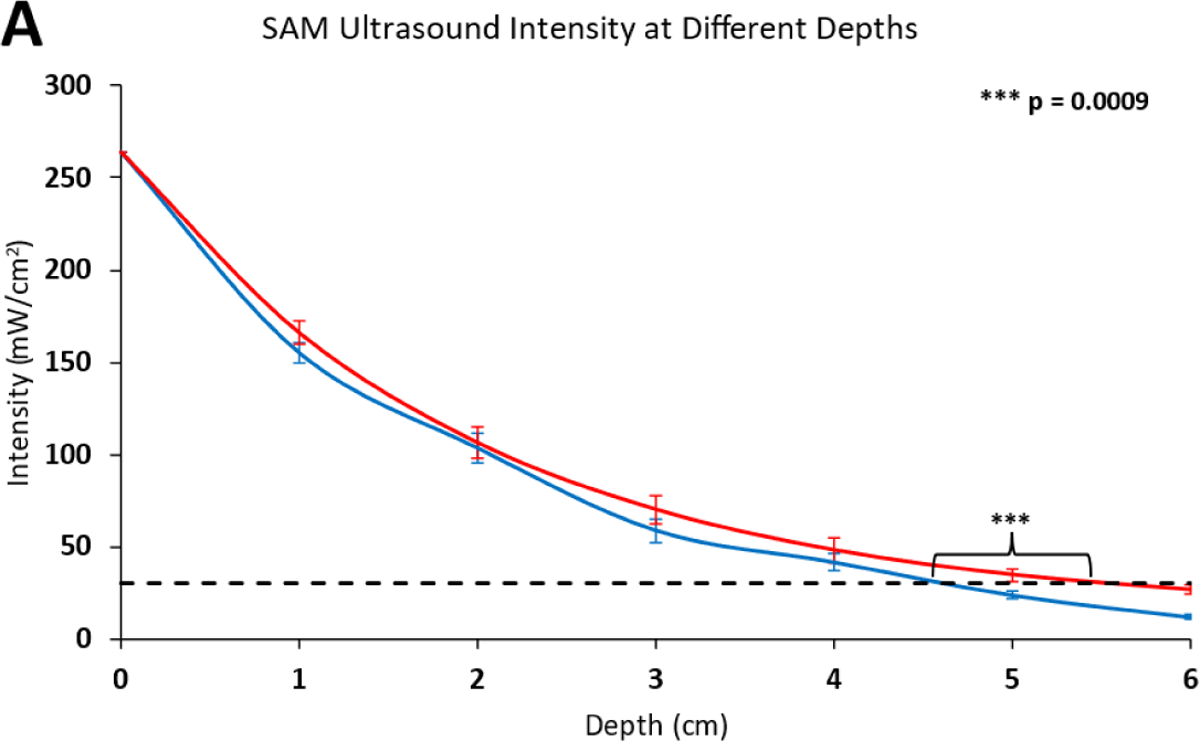 Figure 4A: