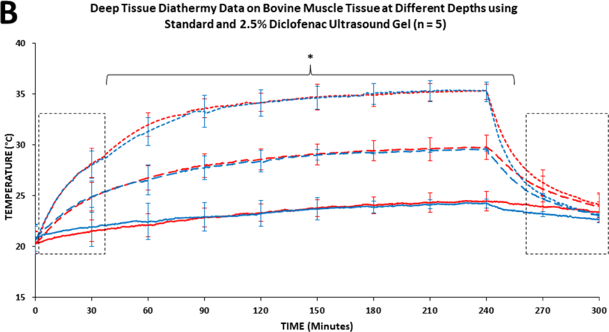 Figure 4B: