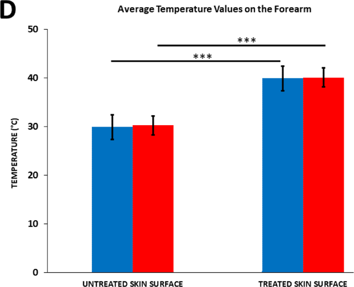 Figure 4D: