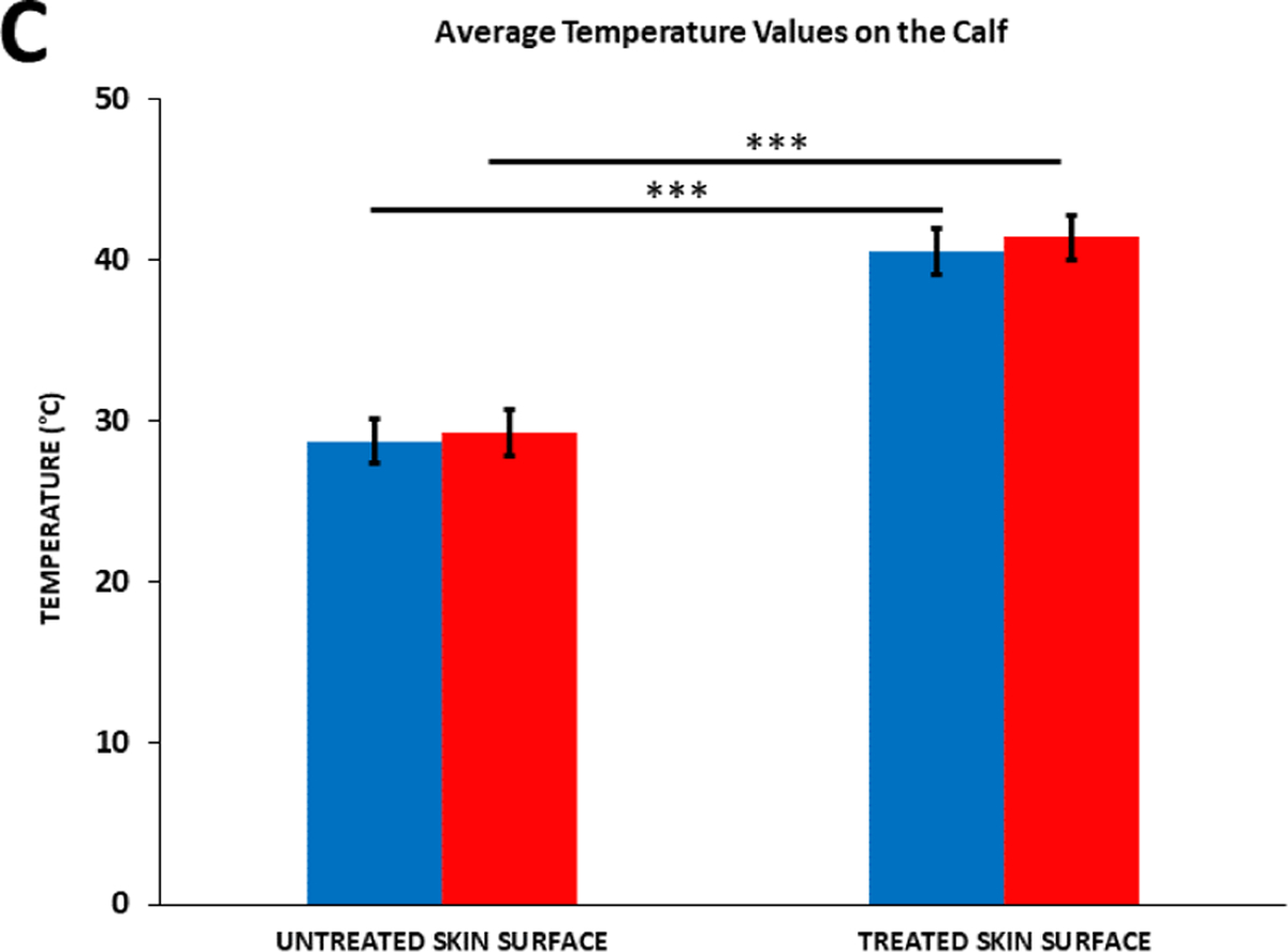 Figure 4C: