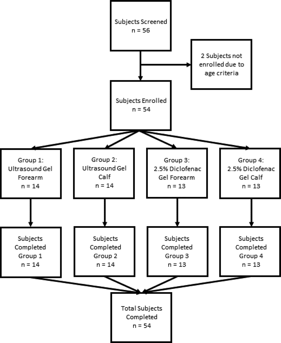 Figure 2: