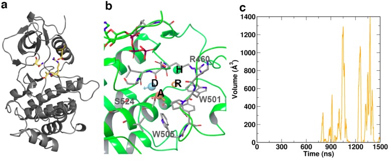 Fig 4