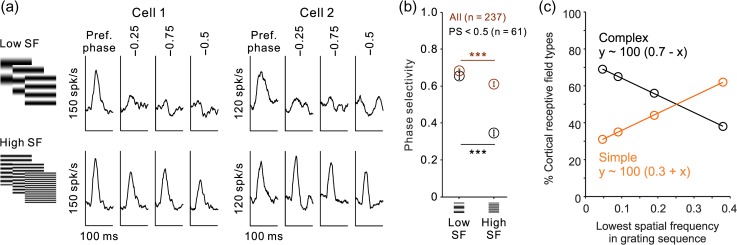 Figure 11.