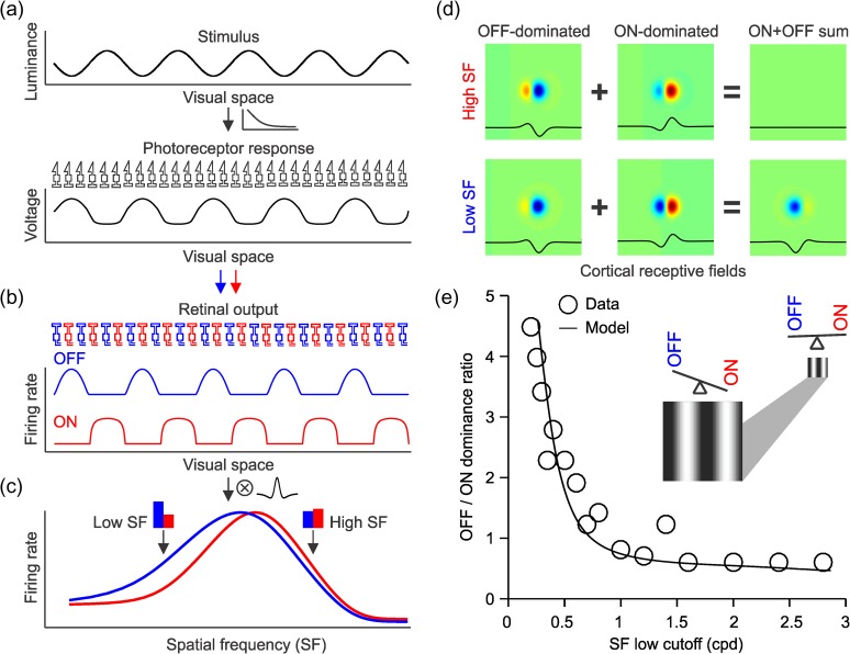 Figure 14.