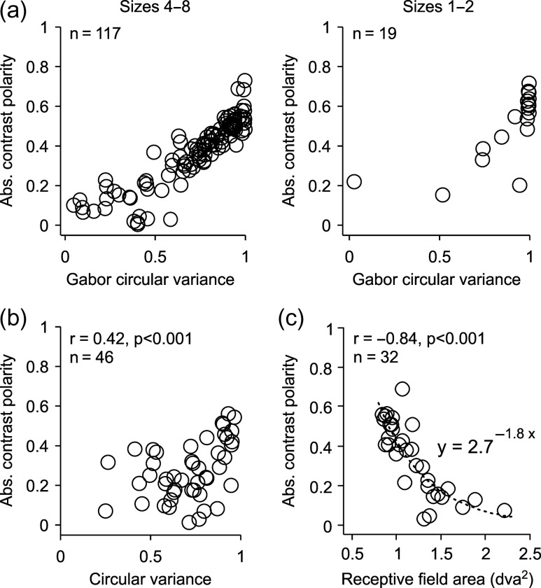 Figure 10.