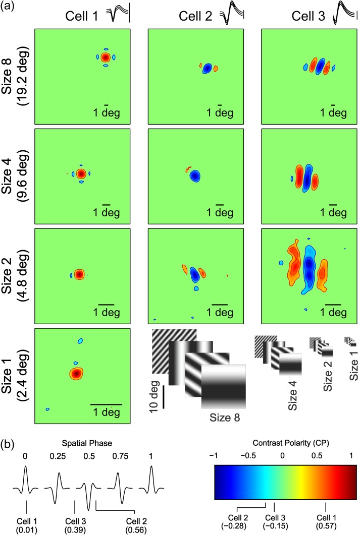 Figure 2.