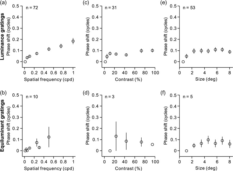 Figure 13.