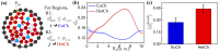 Fig. 4: