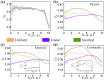 Fig. 2: