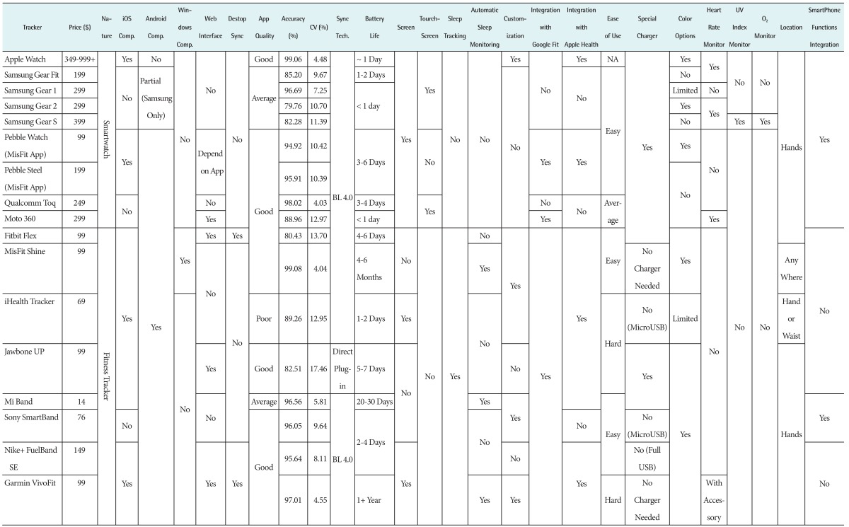 graphic file with name hir-21-315-i001.jpg