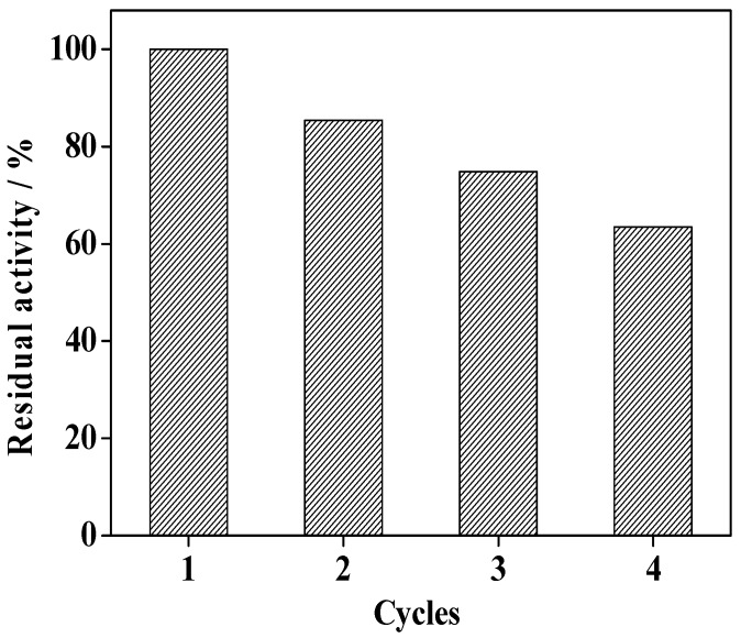 Figure 12