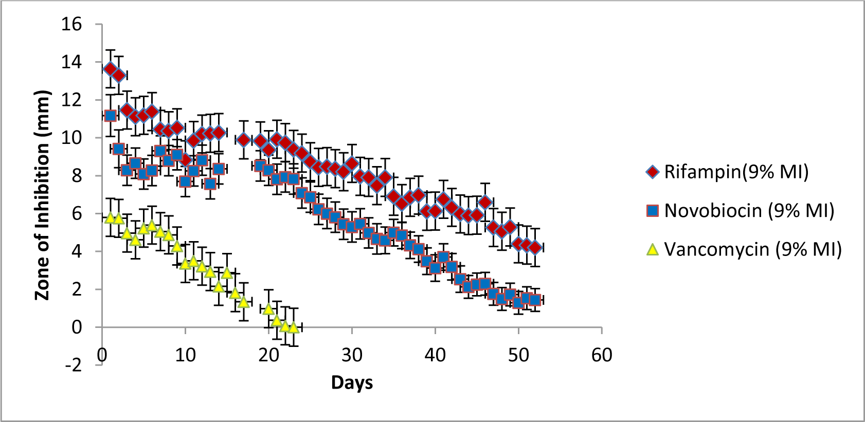 Figure 10.