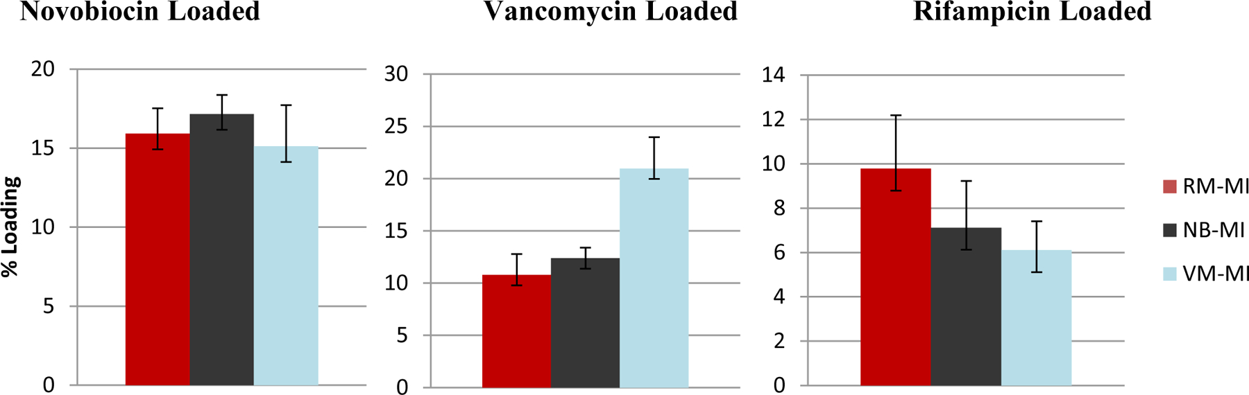 Figure 9.