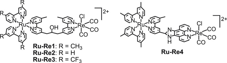 Chart 2