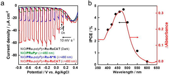 Figure 12