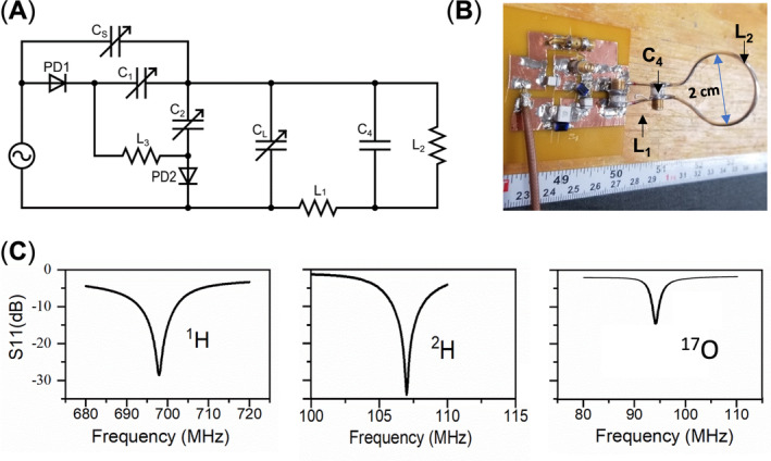 FIGURE 2