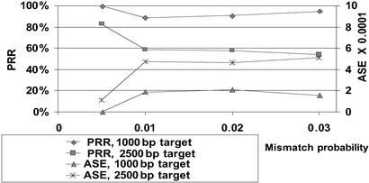 Fig 2.