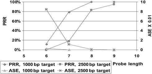 Fig 3.