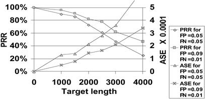 Fig 6.