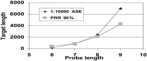 Fig 5.