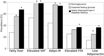 Fig. 2