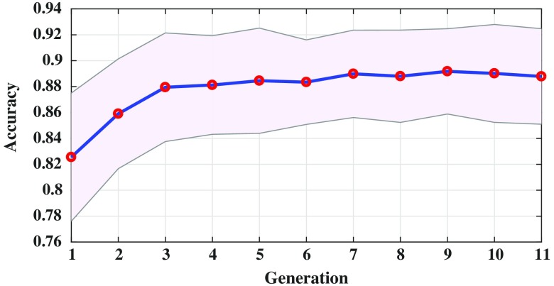 Fig. 7