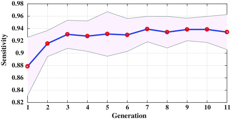 Fig. 4