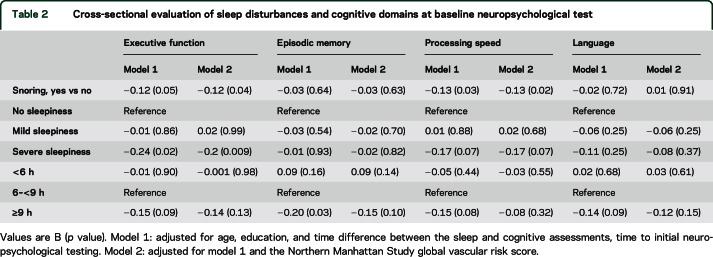 graphic file with name NEUROLOGY2015687756TT2.jpg