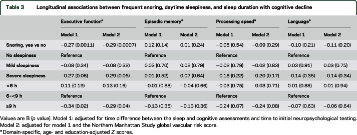 graphic file with name NEUROLOGY2015687756TT3.jpg