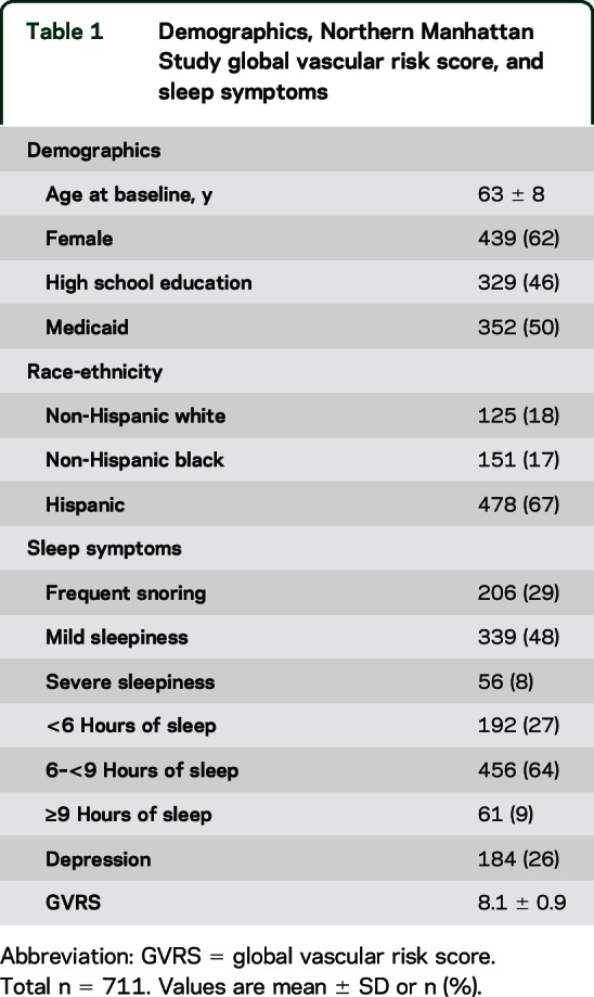 graphic file with name NEUROLOGY2015687756TT1.jpg