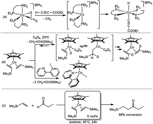 Scheme 3.