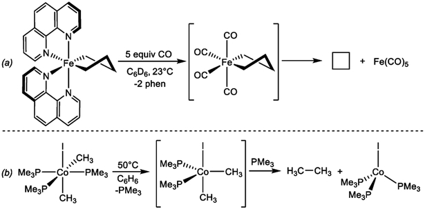 Scheme 4.