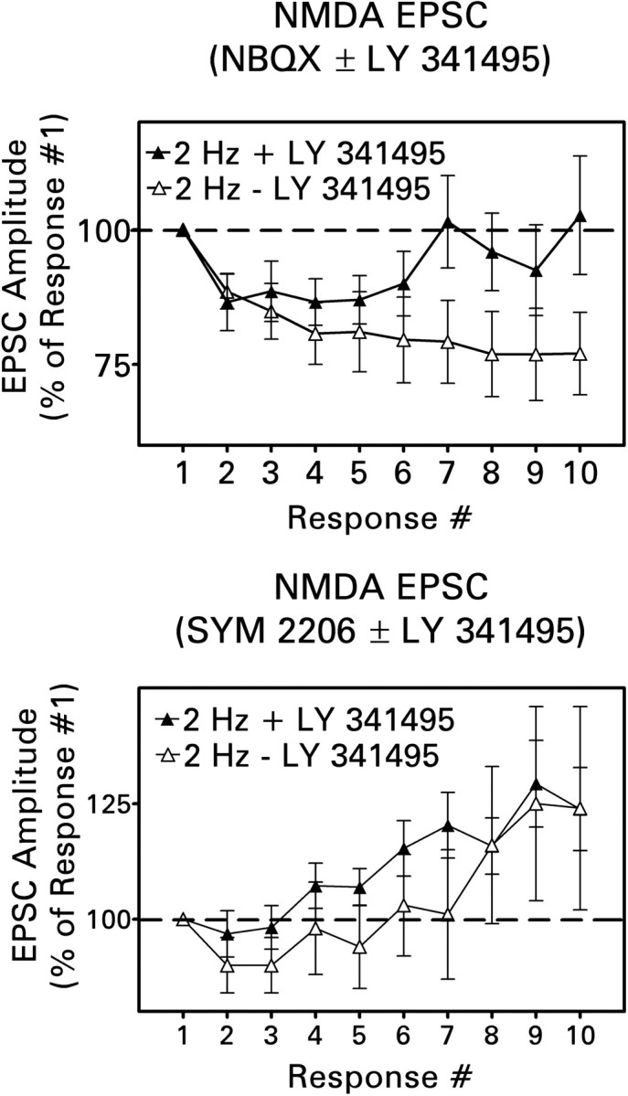 Figure 10.