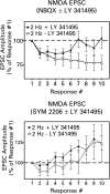 Figure 10.