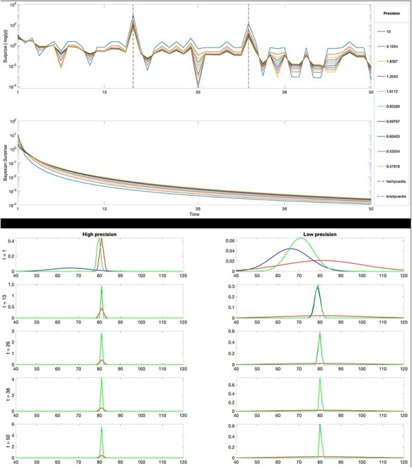 Figure 2.
