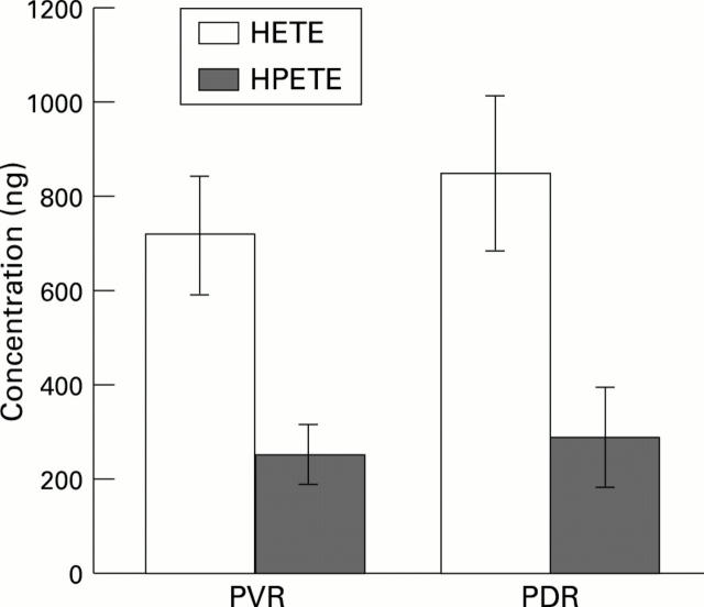 Figure 2  