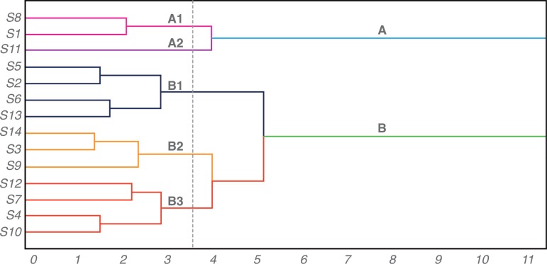 Figure 3.