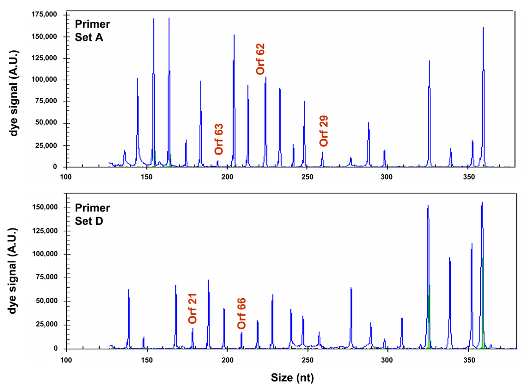 Fig. 4