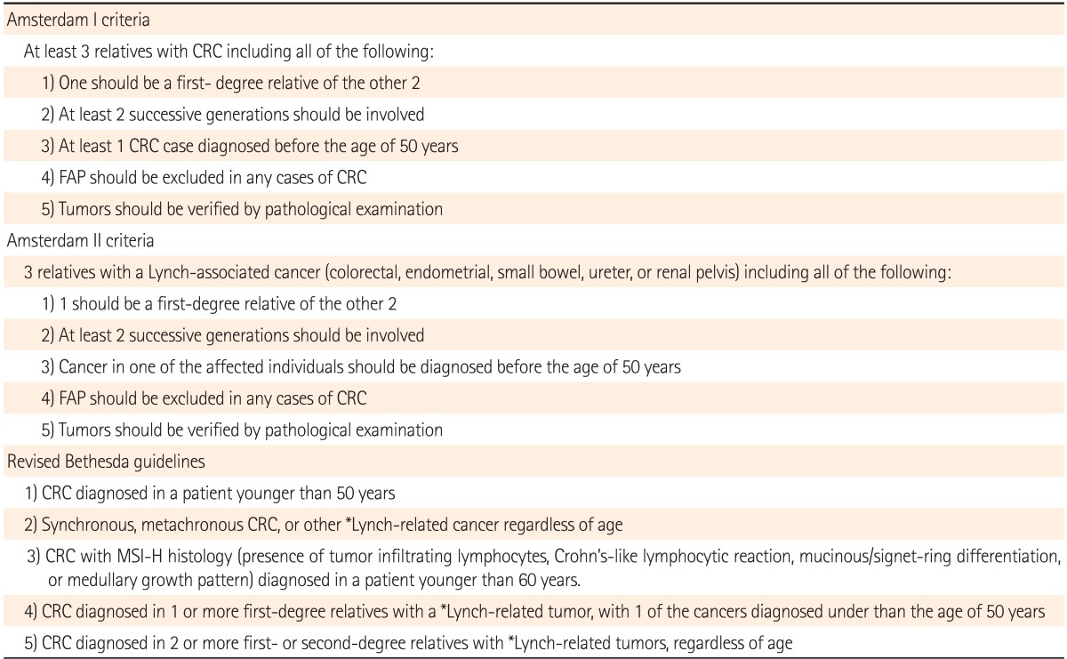 graphic file with name ir-12-184-i002.jpg