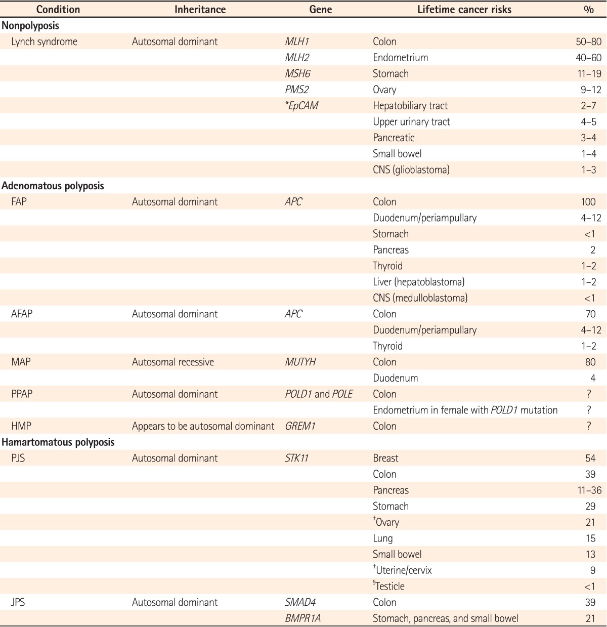 graphic file with name ir-12-184-i001.jpg