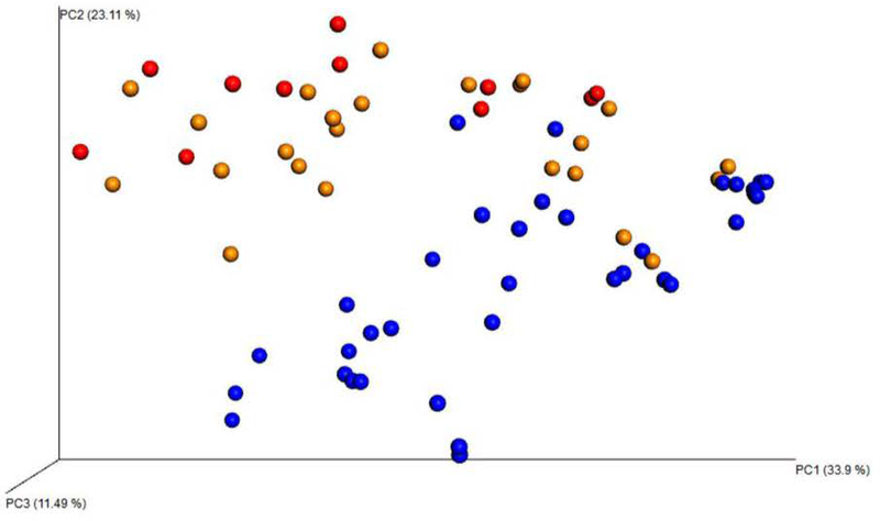 Figure 4: