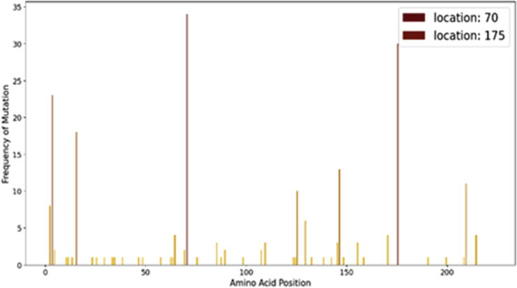 Fig. 14