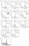 Extended Data Fig. 5