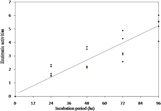 Fig 4